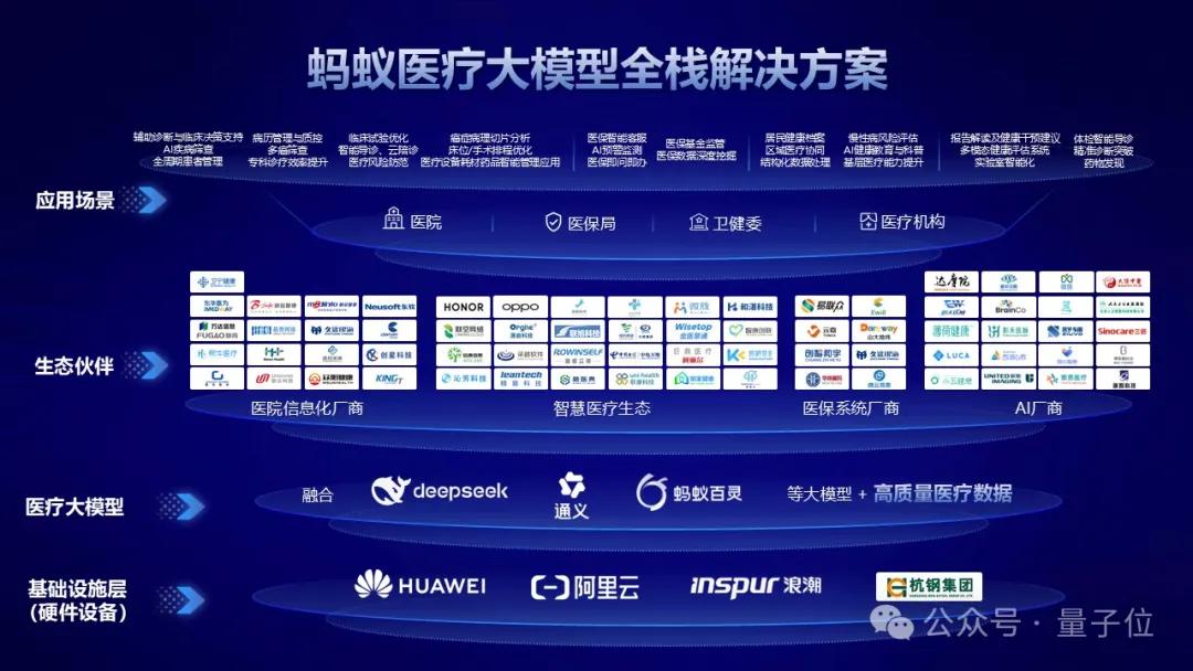 螞蟻再把醫療AI卷出新高度！螞蟻·安診兒醫療大模型開源即SOTA