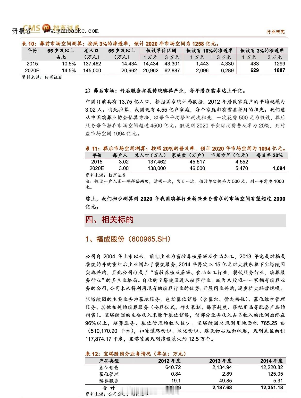 胡静老公从事殡葬行业 2020年我国殡葬行业新兴业务需求的市场空间就超过 200