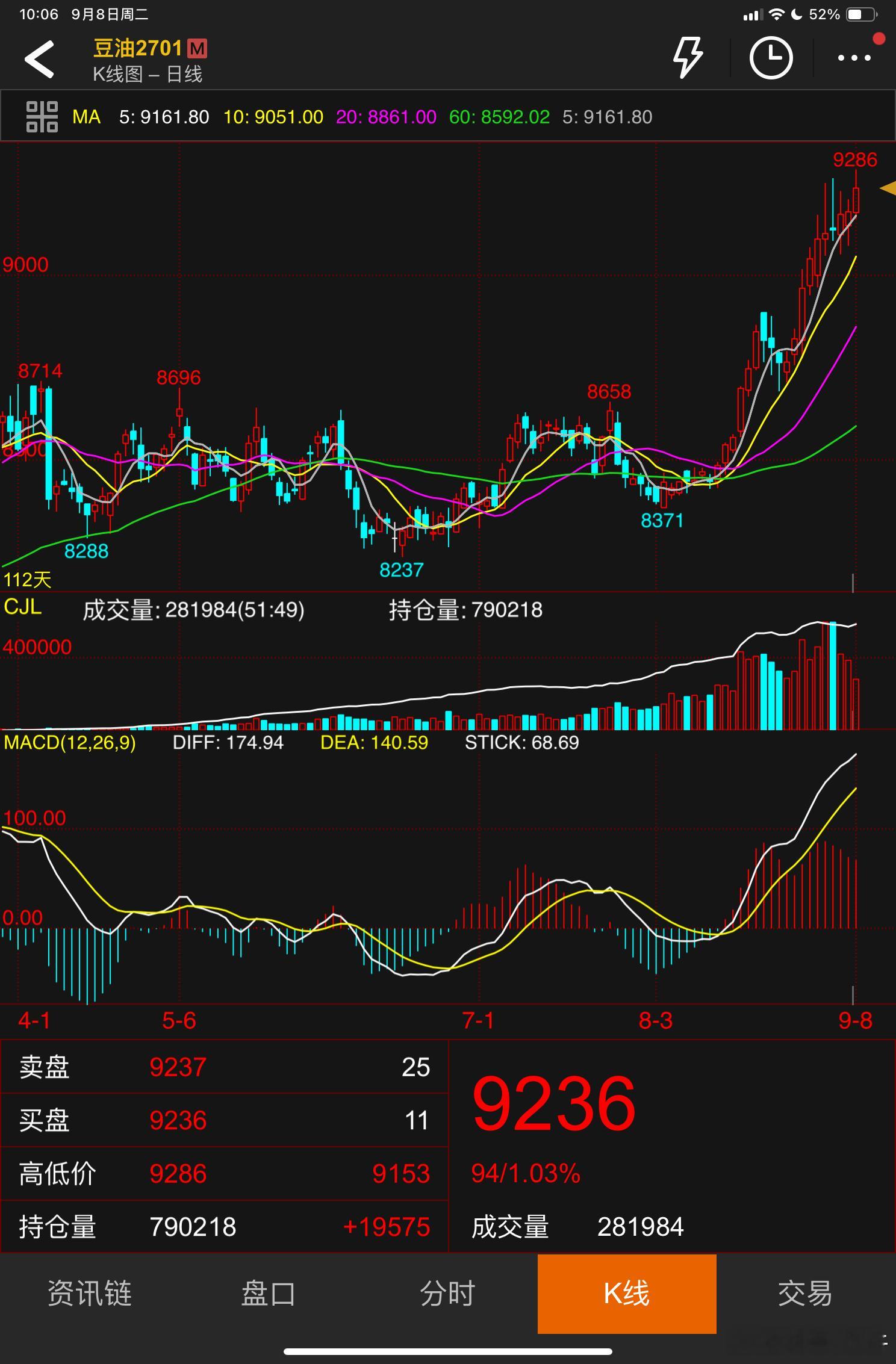 豆油，真正的明星 ​​​