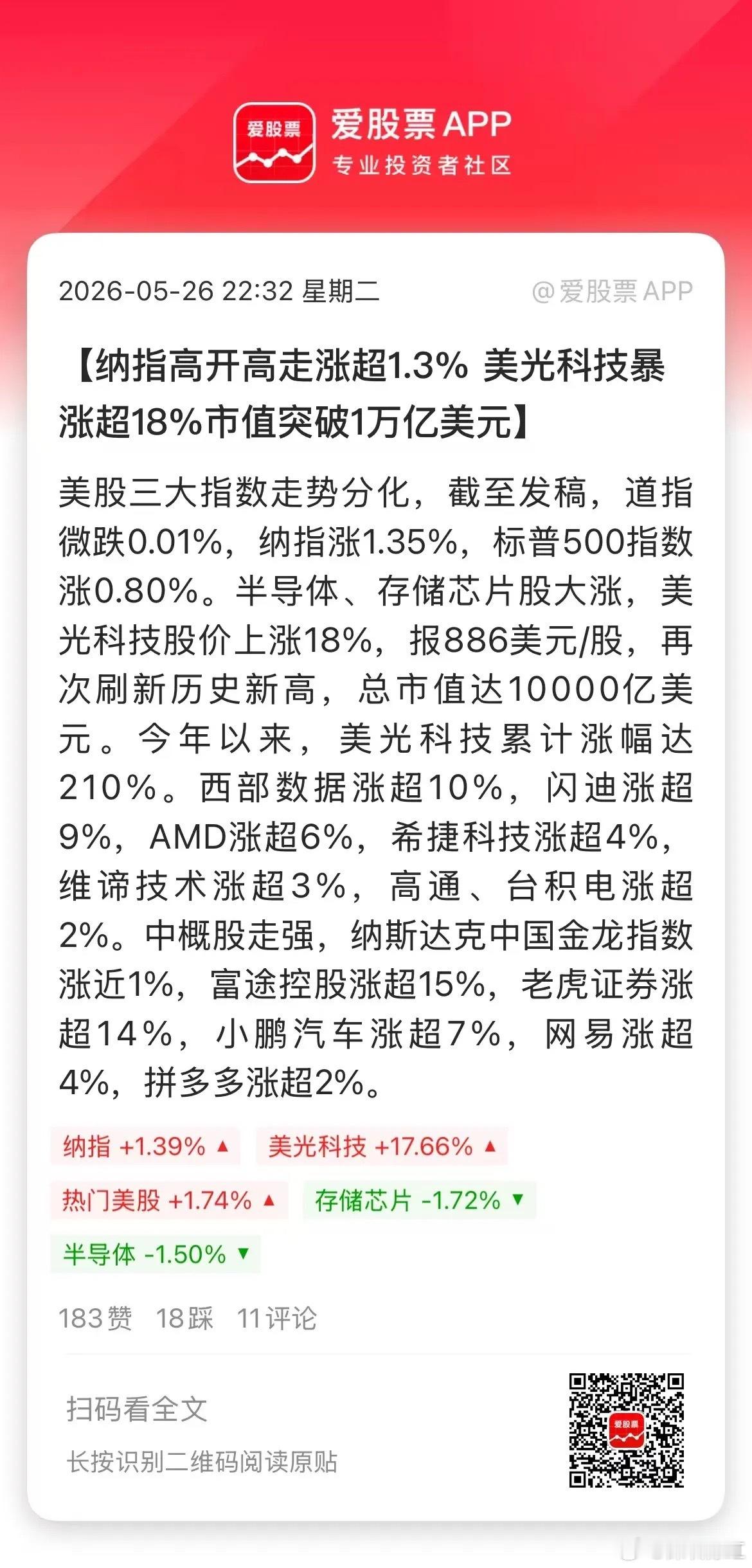 昨晚美股存储巨头疯了，美光科技暴涨18%，市值突破1万亿美元！消息面，瑞银大幅上