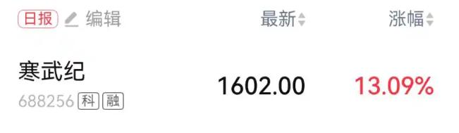 寒武纪成为A股新晋“股王”
 
4月30日，A股4月份最后一个交易日，又有新变动