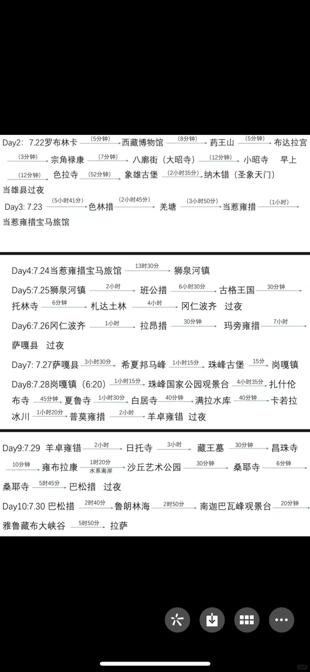 自己做的西藏旅游攻略，这是在给自己挖坑哇