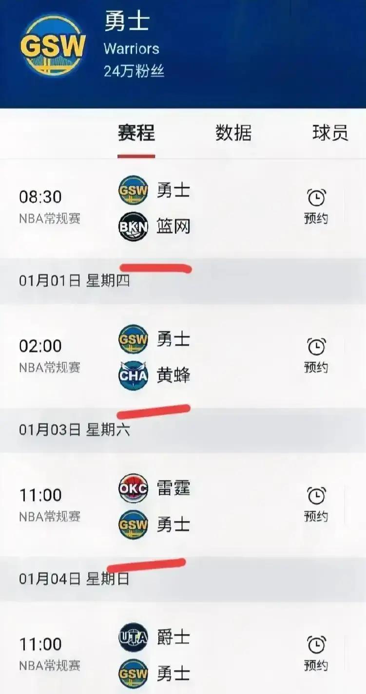 三连败后，勇士已跌出前八
 
12月还有9场硬仗，对手个个开挂：篮网布里奇斯连砍