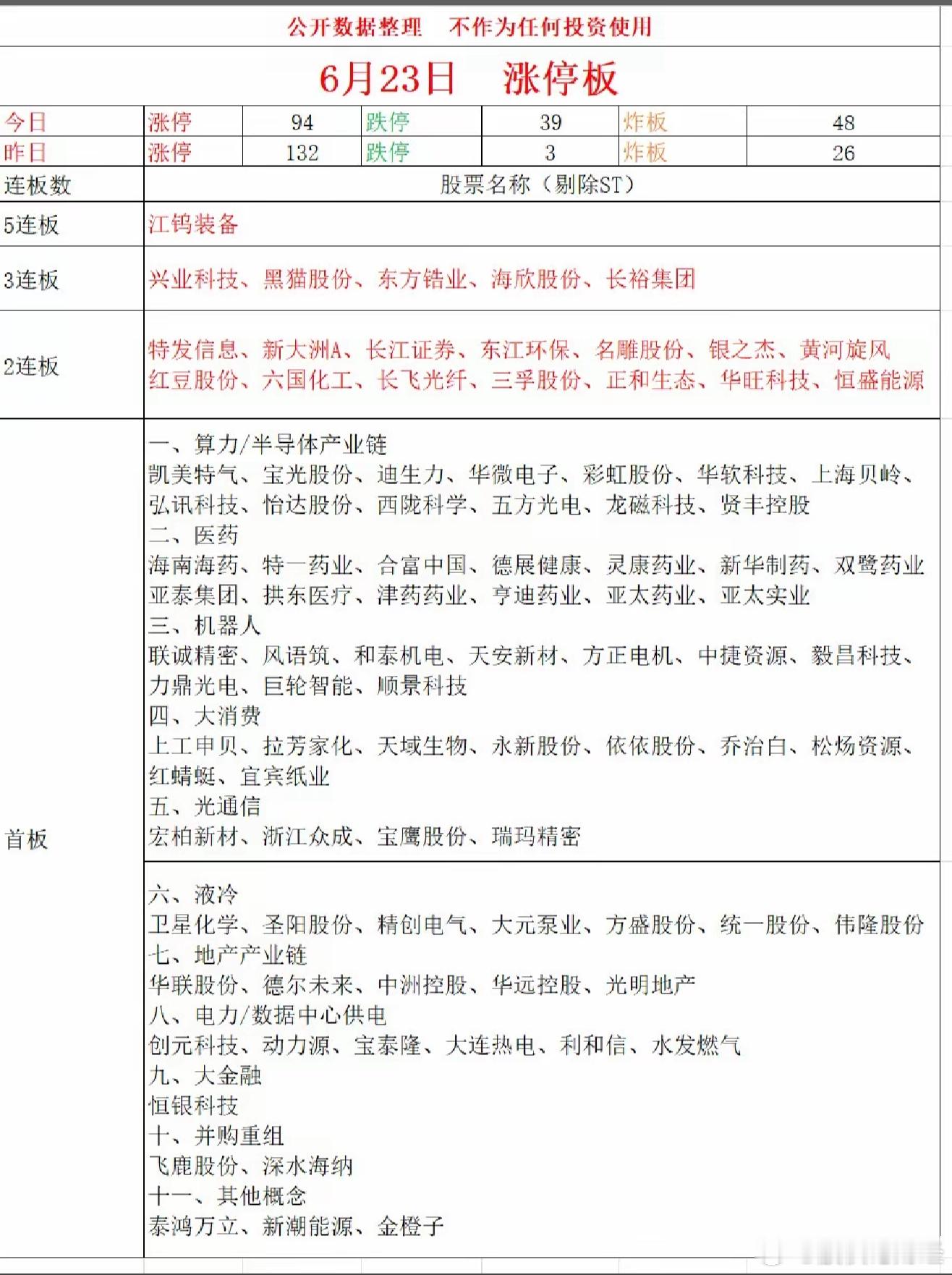 6月23日涨停复盘 