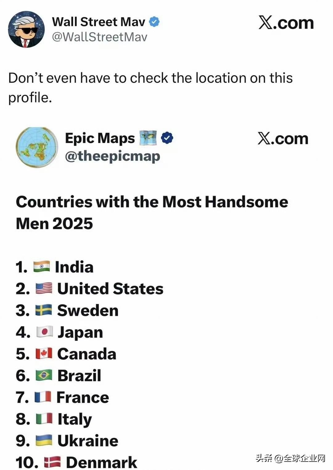 马斯克打开IP后，美国网友乐疯了！

​​这个账号经常排名把印度排第一，尤其这个