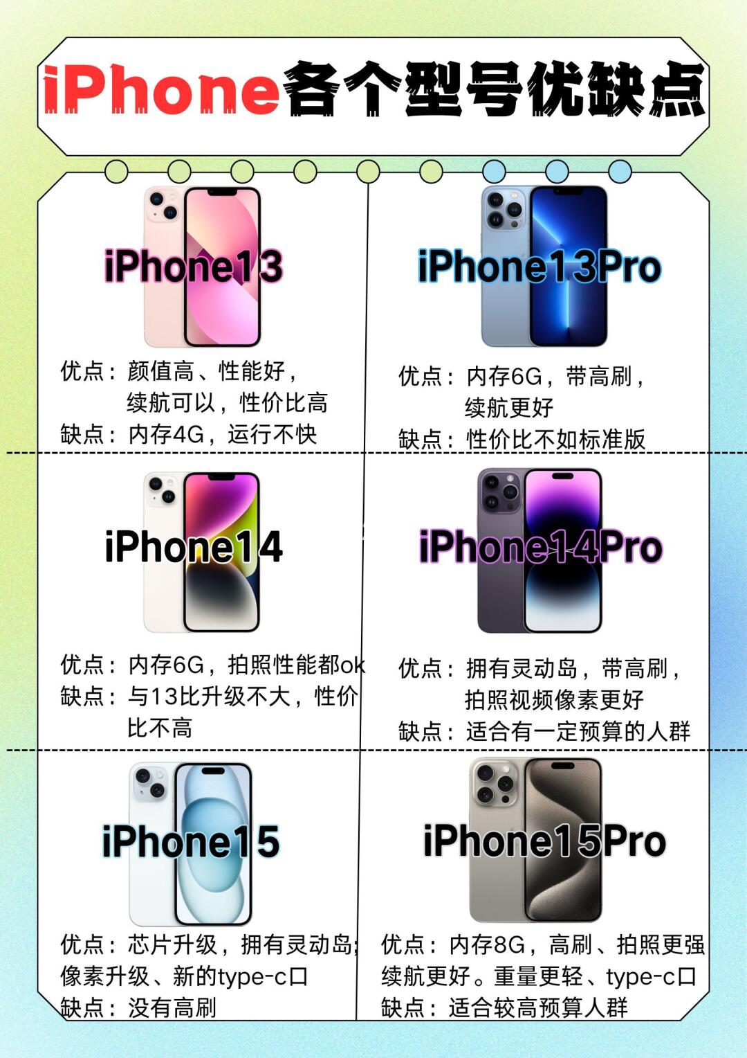 iPhone各个型号优缺点