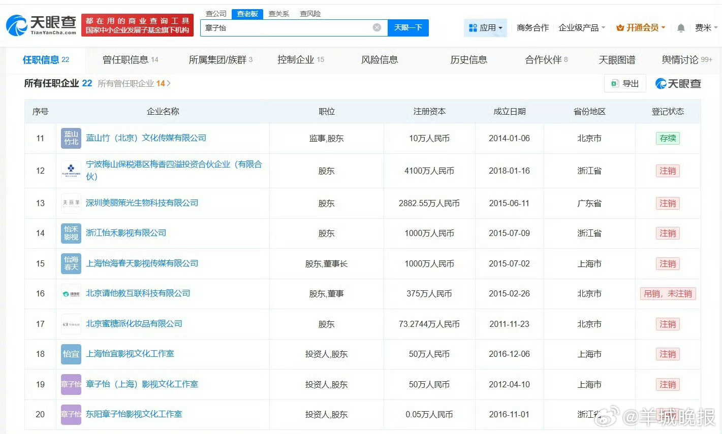 【#章子怡田栩宁暂无商业关联# 】#章子怡取关工作室换成田栩宁#2月24日，先关