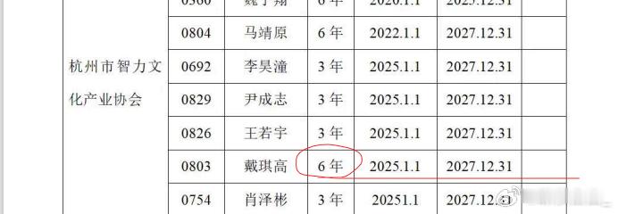 2022年-2027年吧 