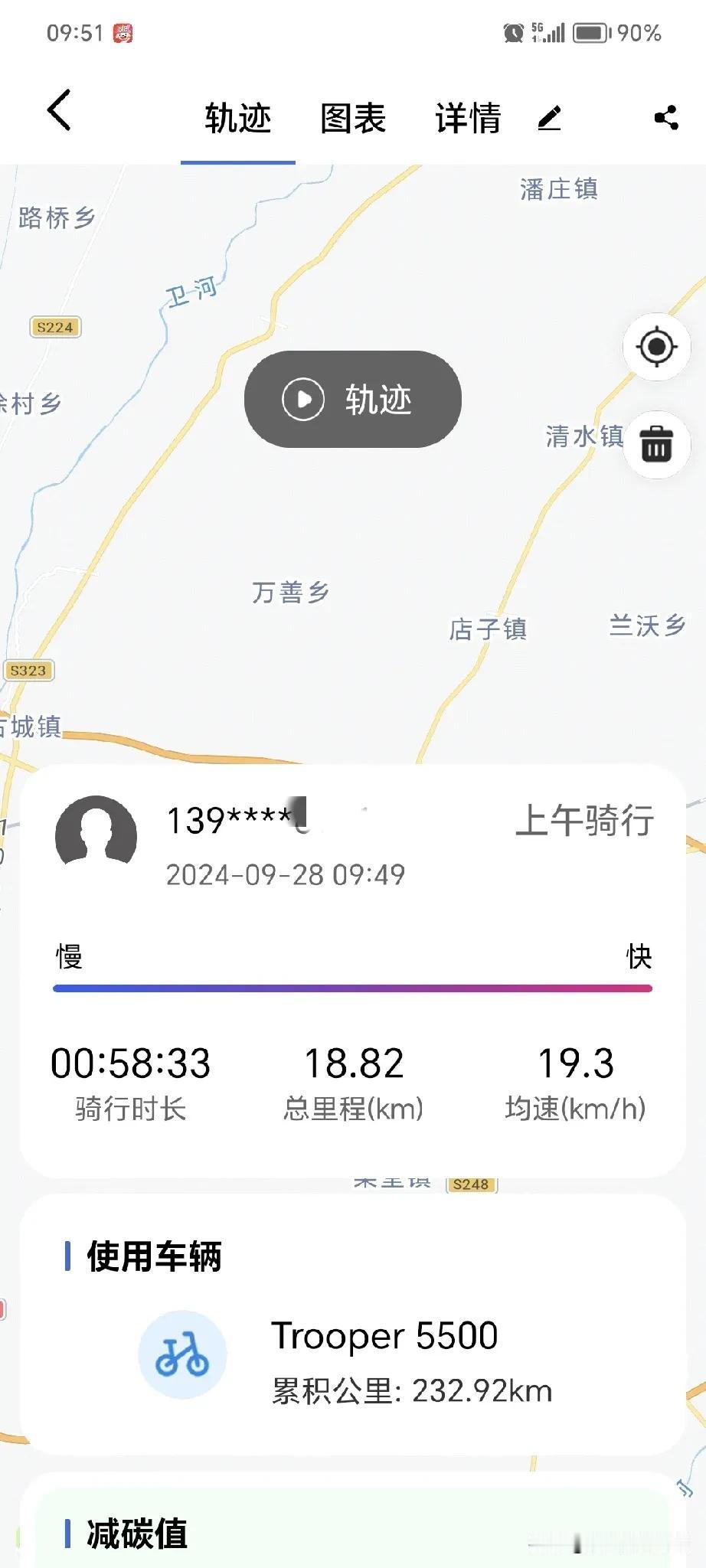 周末兜风