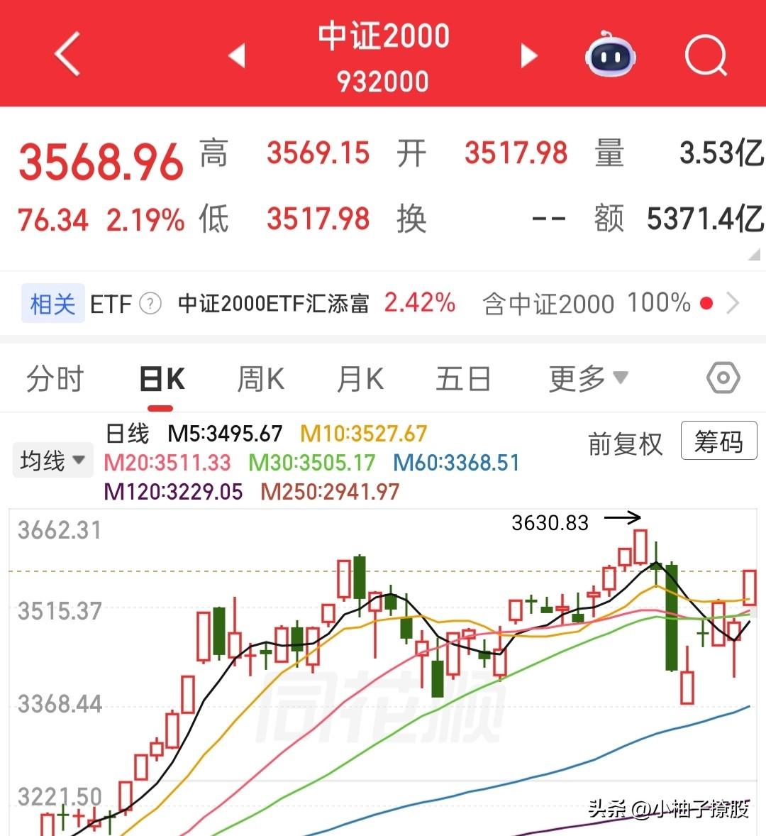 缩量大涨，明天就要高开了，明天高开差不多就把左侧大阴线反包掉了，反包并不会持续走