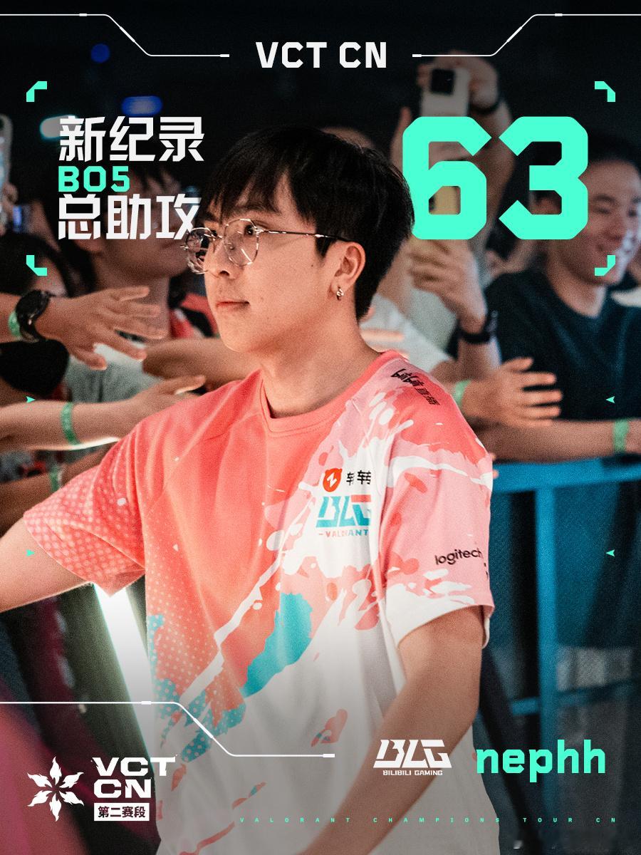 nephh以63助攻打破VCT CN BO5最高助攻纪录[哆啦A梦吃惊]EDG无