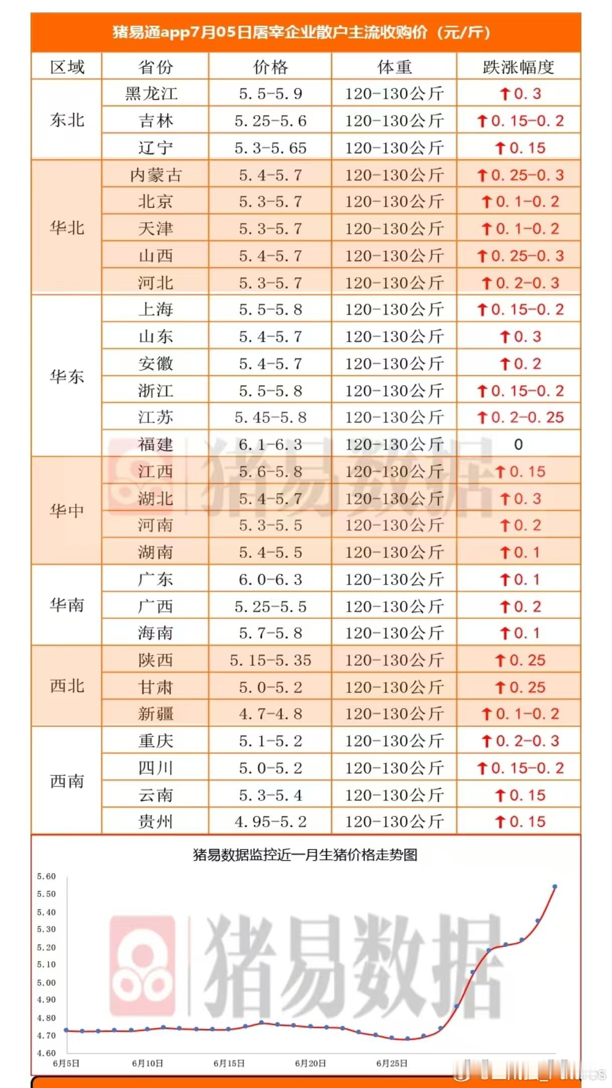 二师兄最近几天反弹上涨的力度还挺大。 