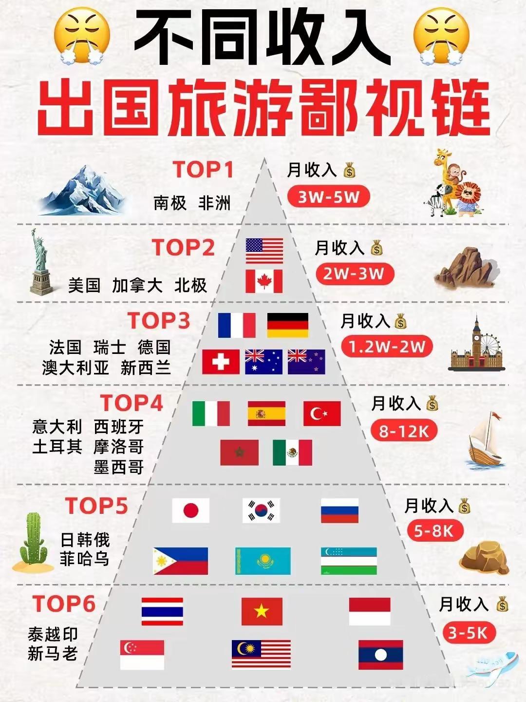 原来出国旅游这么多讲究