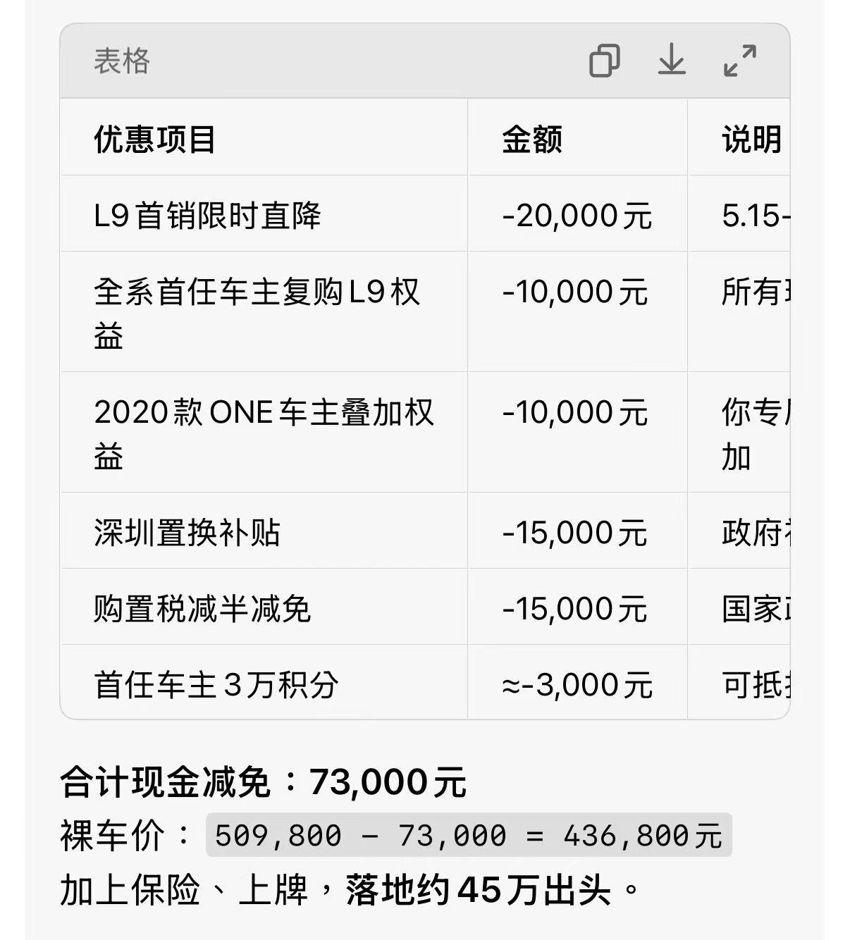 深圳20款理想ONE首任车主，45可以拿下 