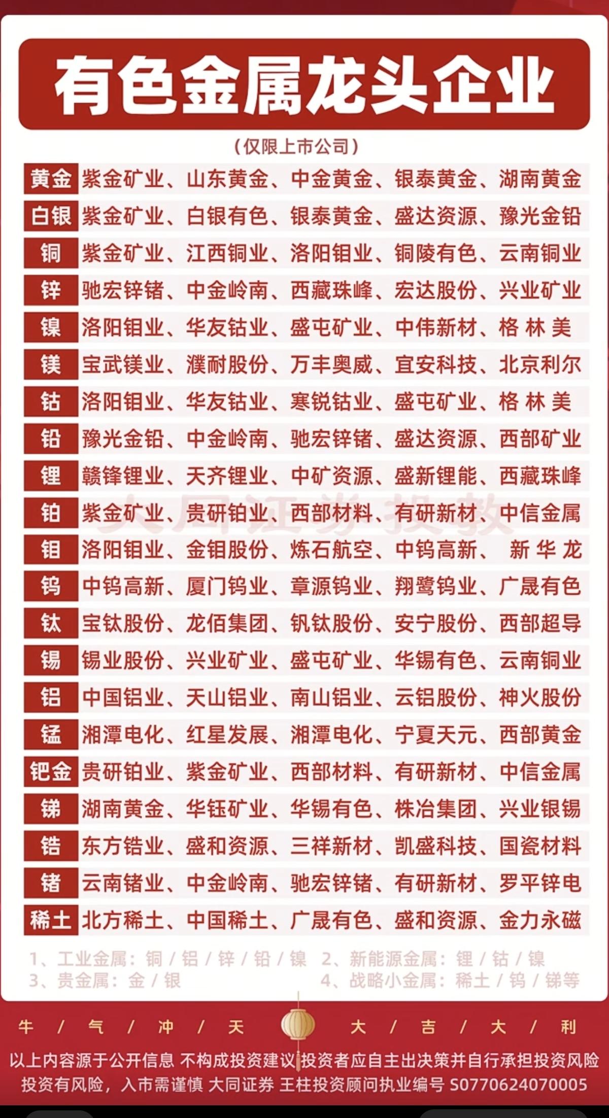 2.27周五  有色金属龙头企业梳理！

21种有色金属，特别是一些小金属，还没