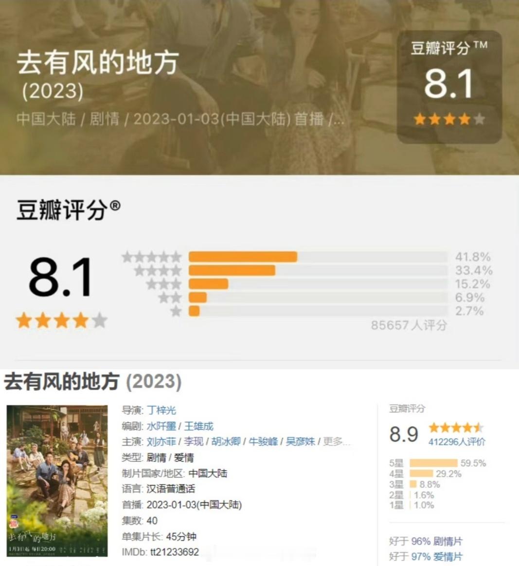 刘亦菲李现 去有风的地方评分涨到8.9播放量从两千多涨到四千多[good] ​​