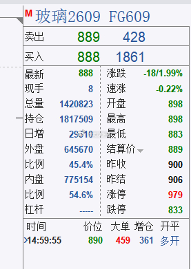留图纪念一下888的玻璃吧看论坛说抄底玻璃纯碱的看盘看着看着吐了...吐了也没用