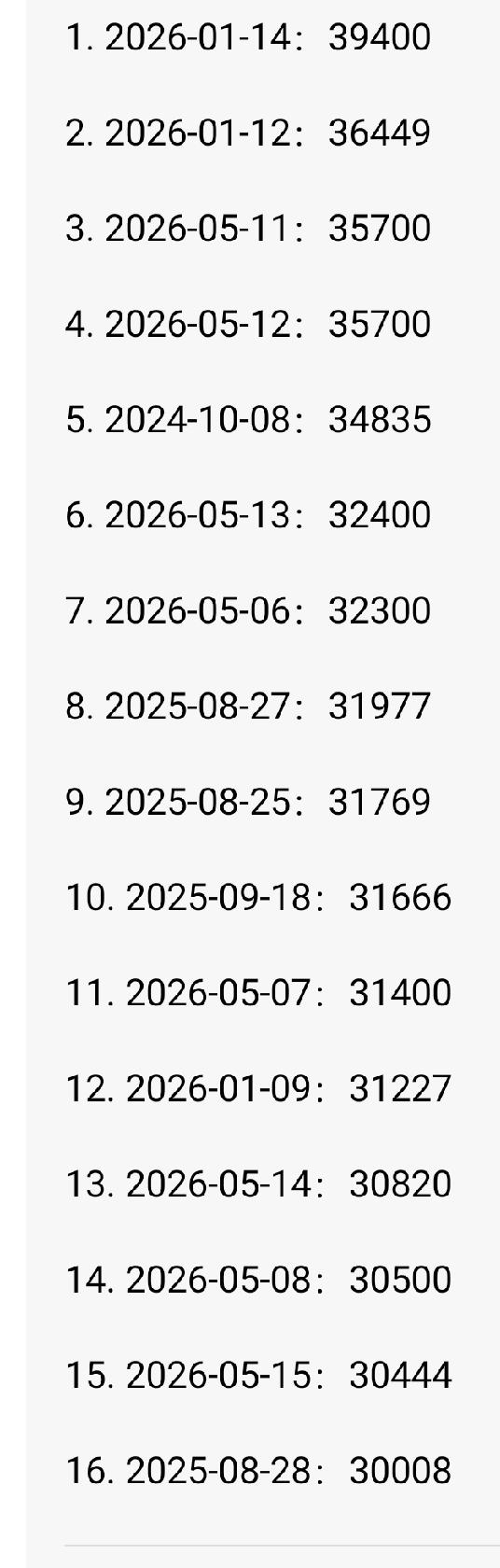随着五一假期回来后的连续8个交易日成交量全部在3万亿以上。加上本月剩下10个交易