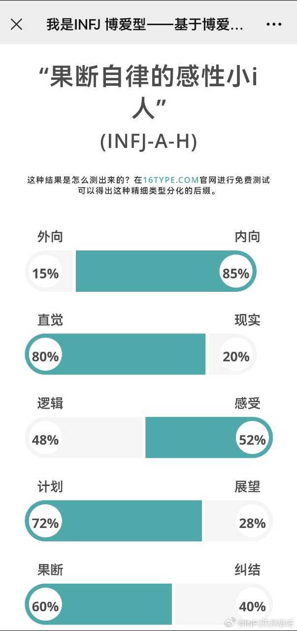 INFJ15205｜提问BOT下午好！问问大家有没有这个新测试结果的详细解析，我