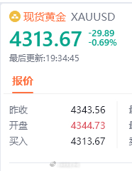 40点到手，做空真的是正确打开方式！金价黄金黄金 空单现货黄金失守4300美元 