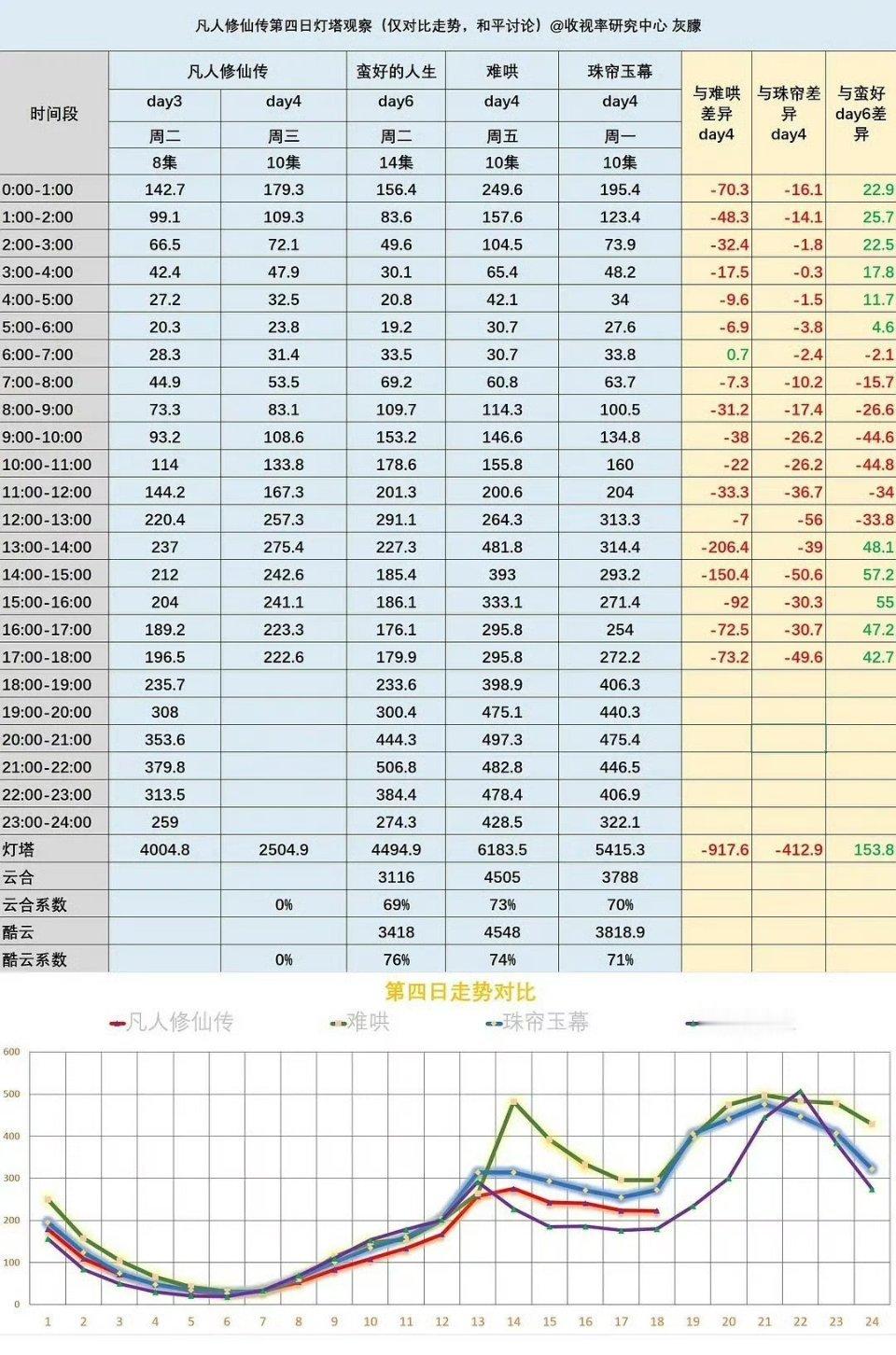 男频看30集 ​​​