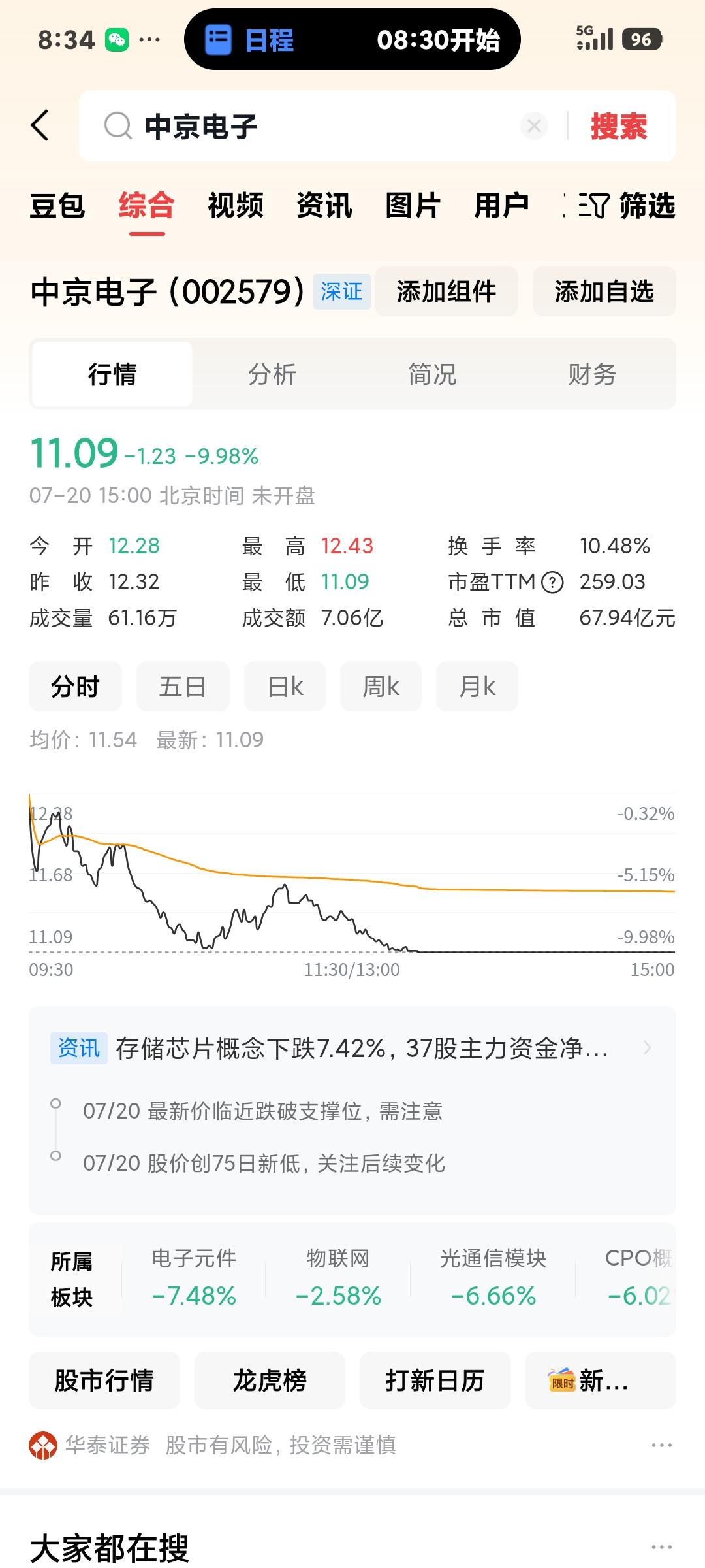 科技股抱团跌停

       果然应了我那句话: 怎么涨上去的怎么跌下来，经过