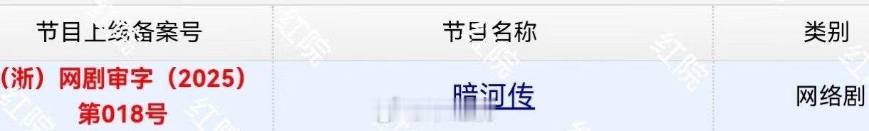 暗河传四十集 万众瞩目的《暗河传》终于过审下证啦！！！整整有四十集！期待这部剧早