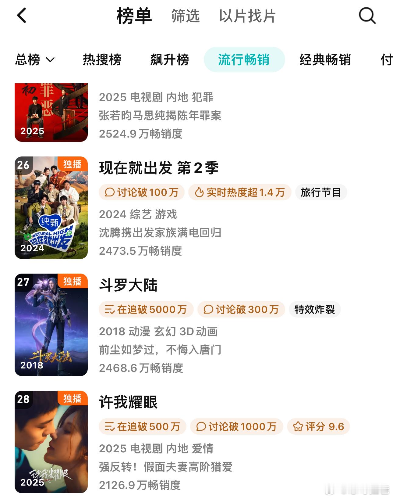 赵露思《许我耀眼》重回腾讯周榜第28 总计在榜115天，去年无限定词的年冠剧王含