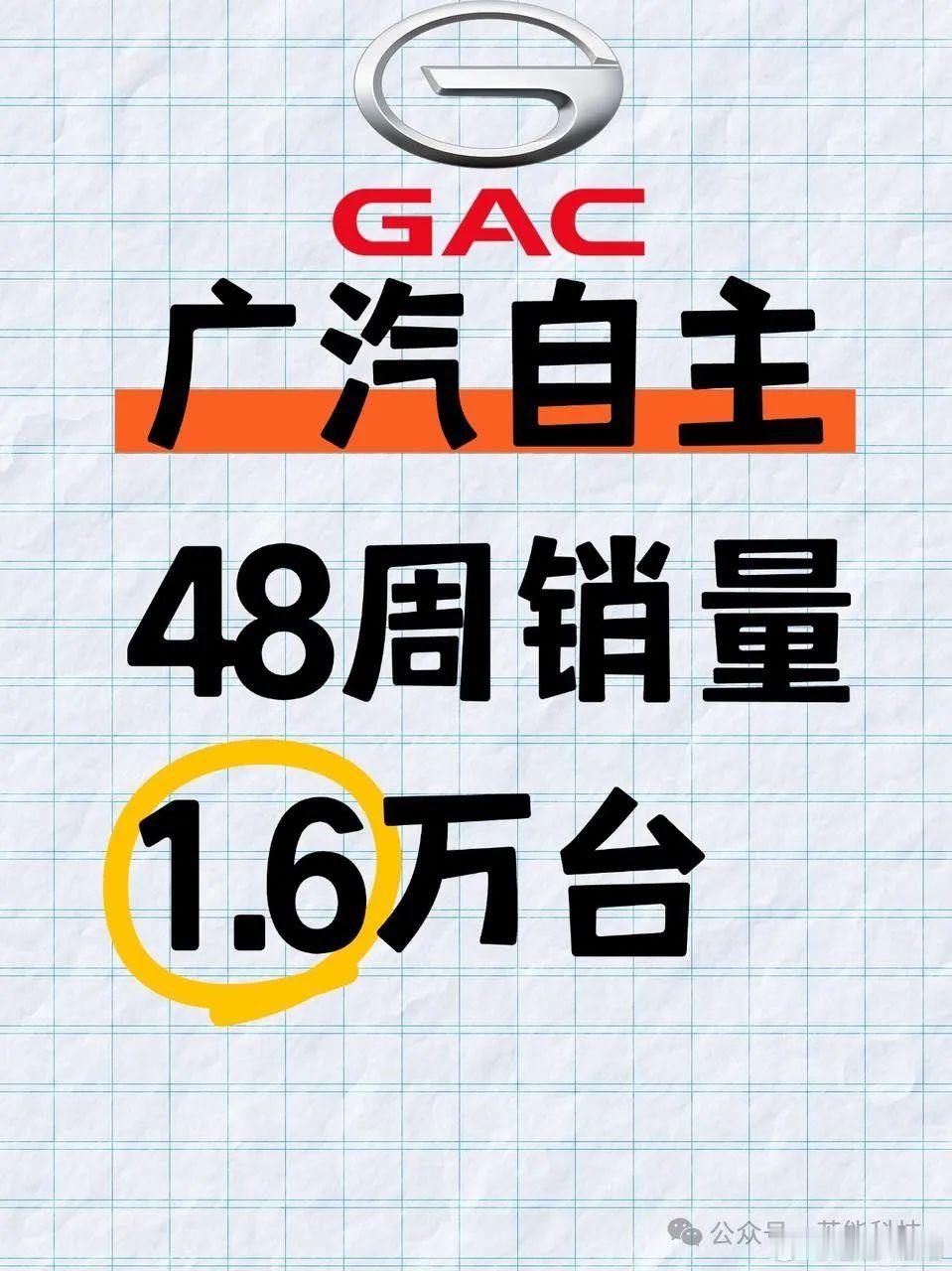 12 月 2 日 - 8 日广汽昊铂、埃安、传祺总销 15332 辆环比降 6.