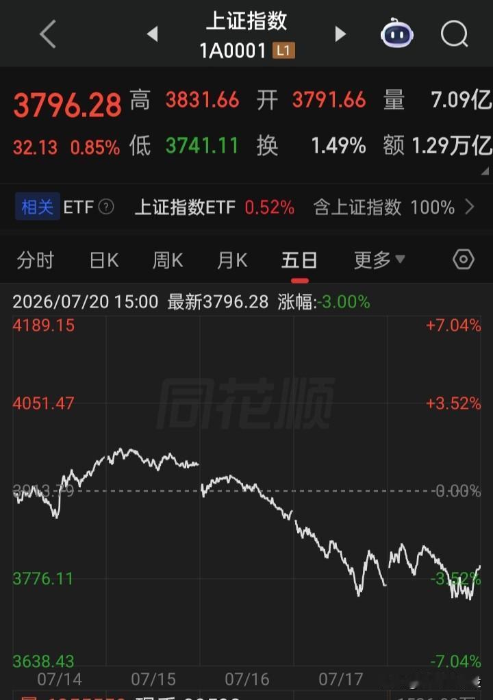 你所知道以下的资金都来源于国家的还是人民体？
国家队的资金哪来的？高频量化的资金