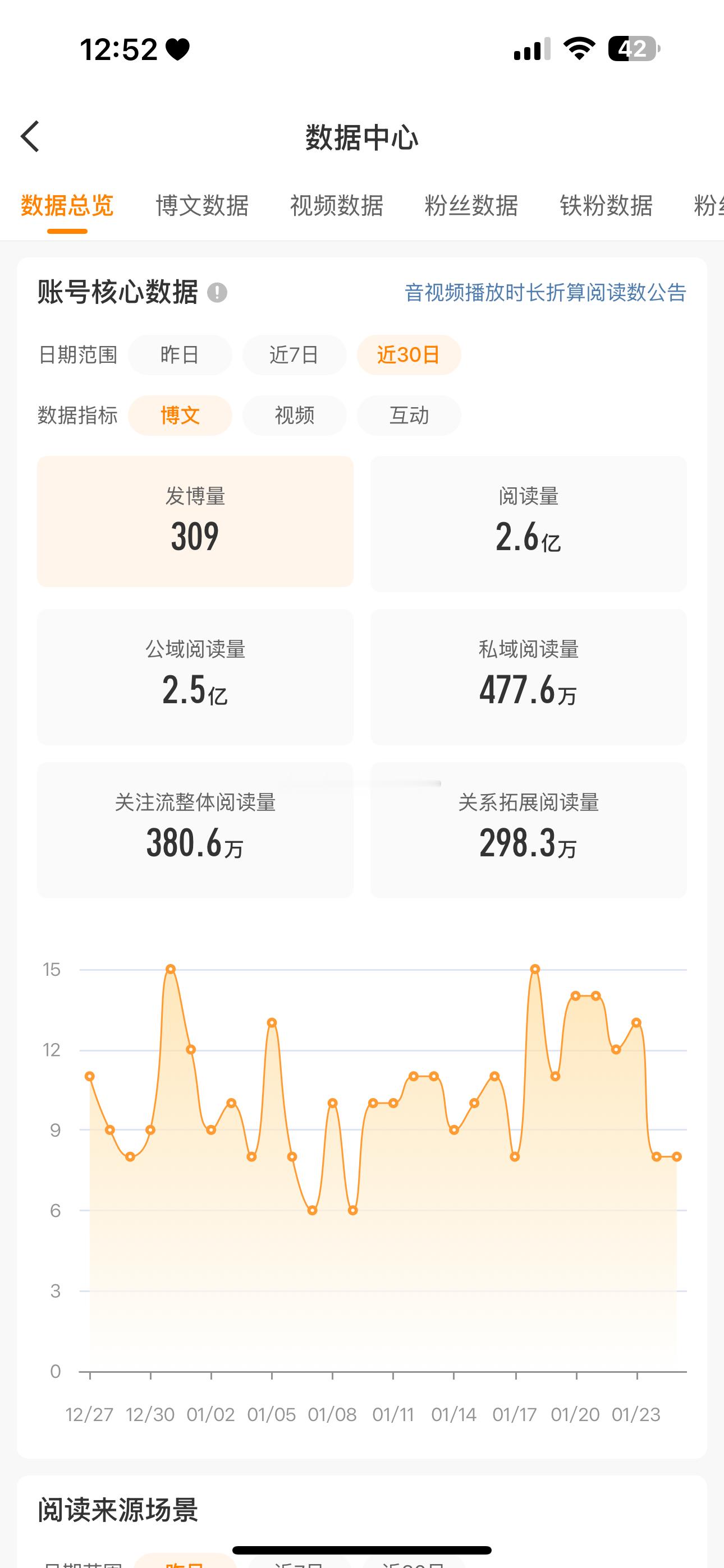 热搜ss上不去了，歇几天了祝我能撑住 