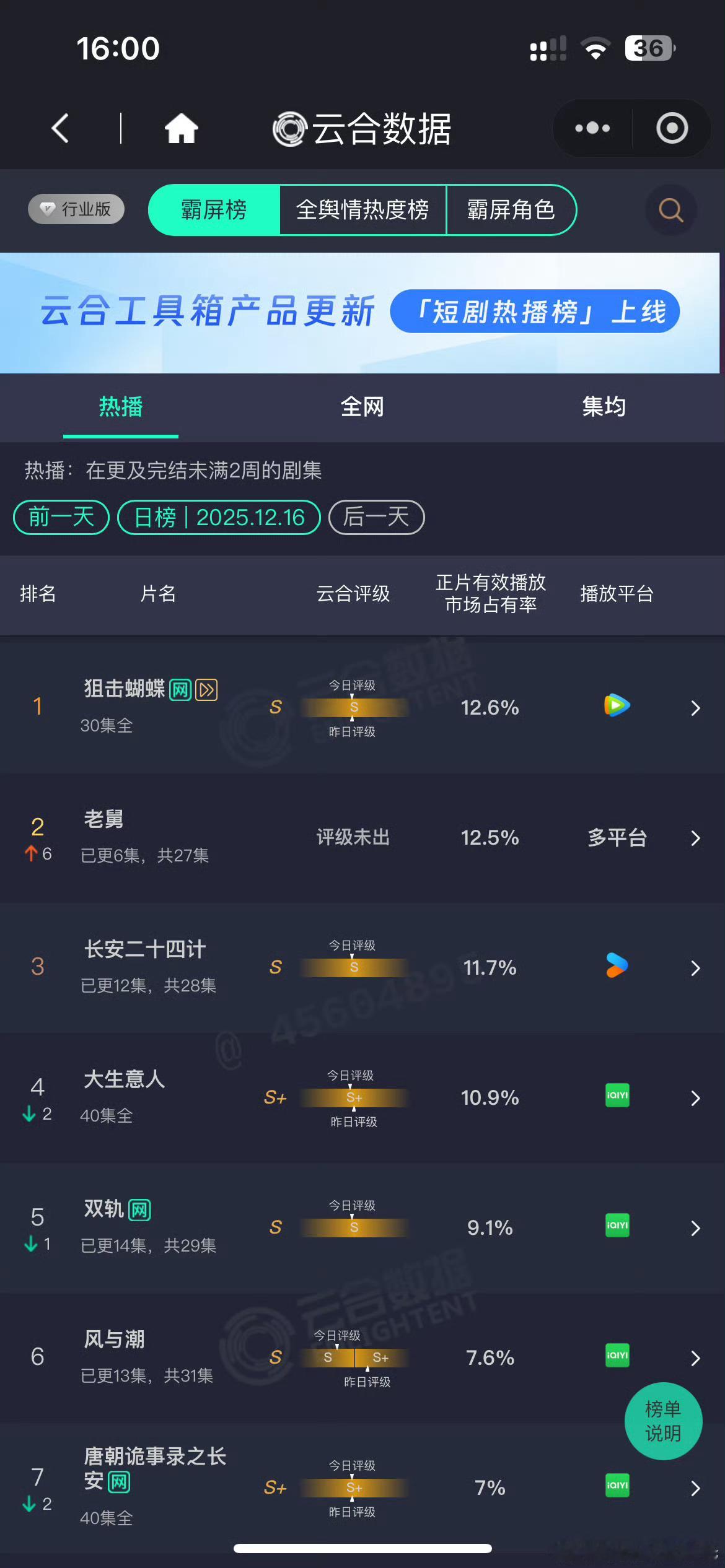 老舅云合老舅云合超双轨老舅云合超双轨，黑马，行行行 