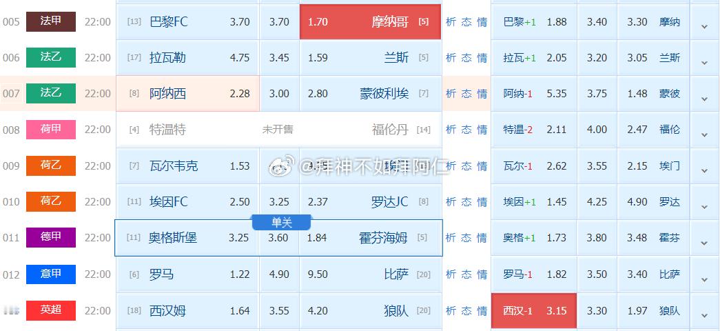 法甲 01:00巴黎vs摩纳哥竞足参考：负比分参考：0-2 1-3德甲 02:3
