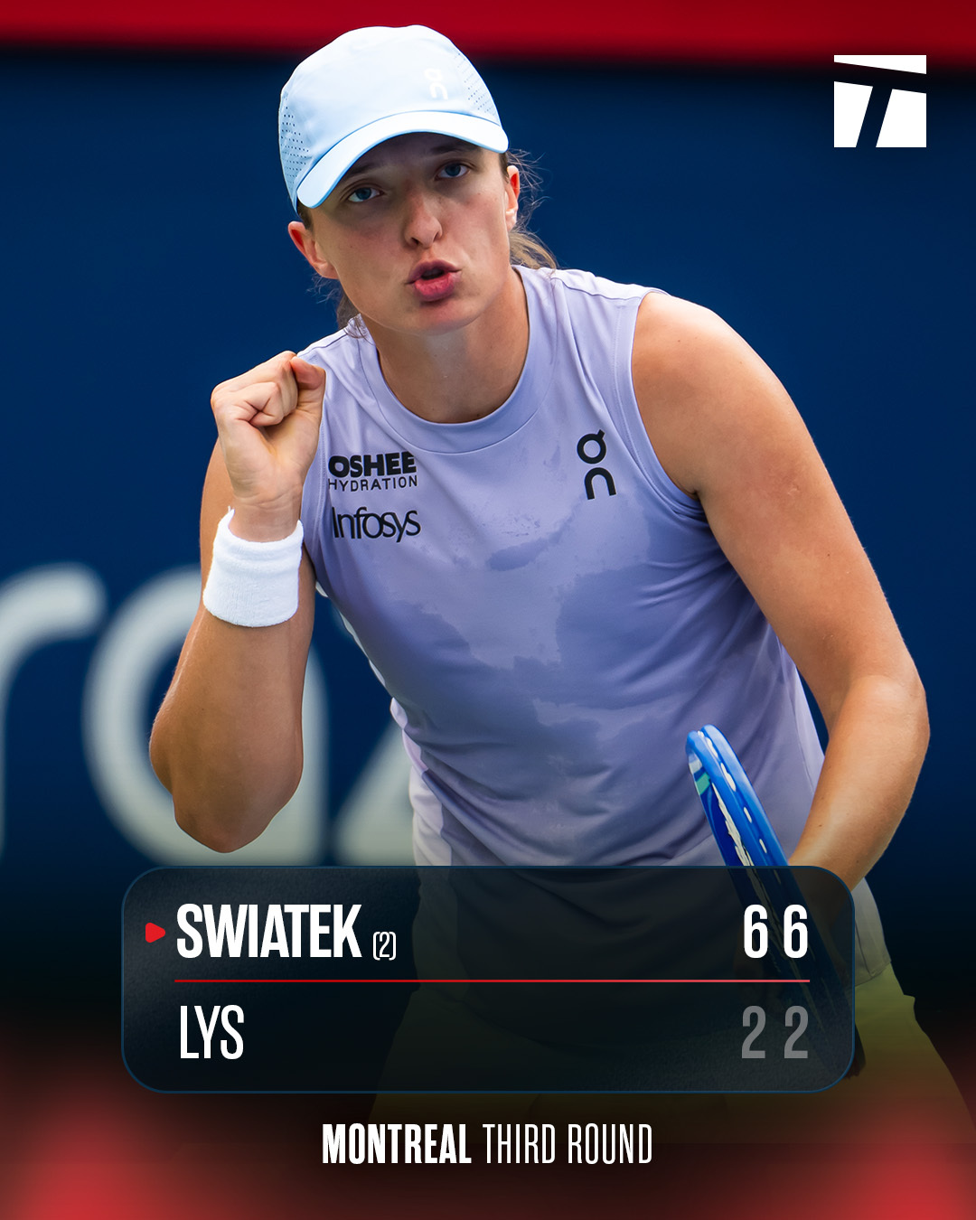 斯瓦泰克6-2、6-2横扫利斯，阿尼西莫娃6-2、6-1首胜拉杜卡努，WTA10