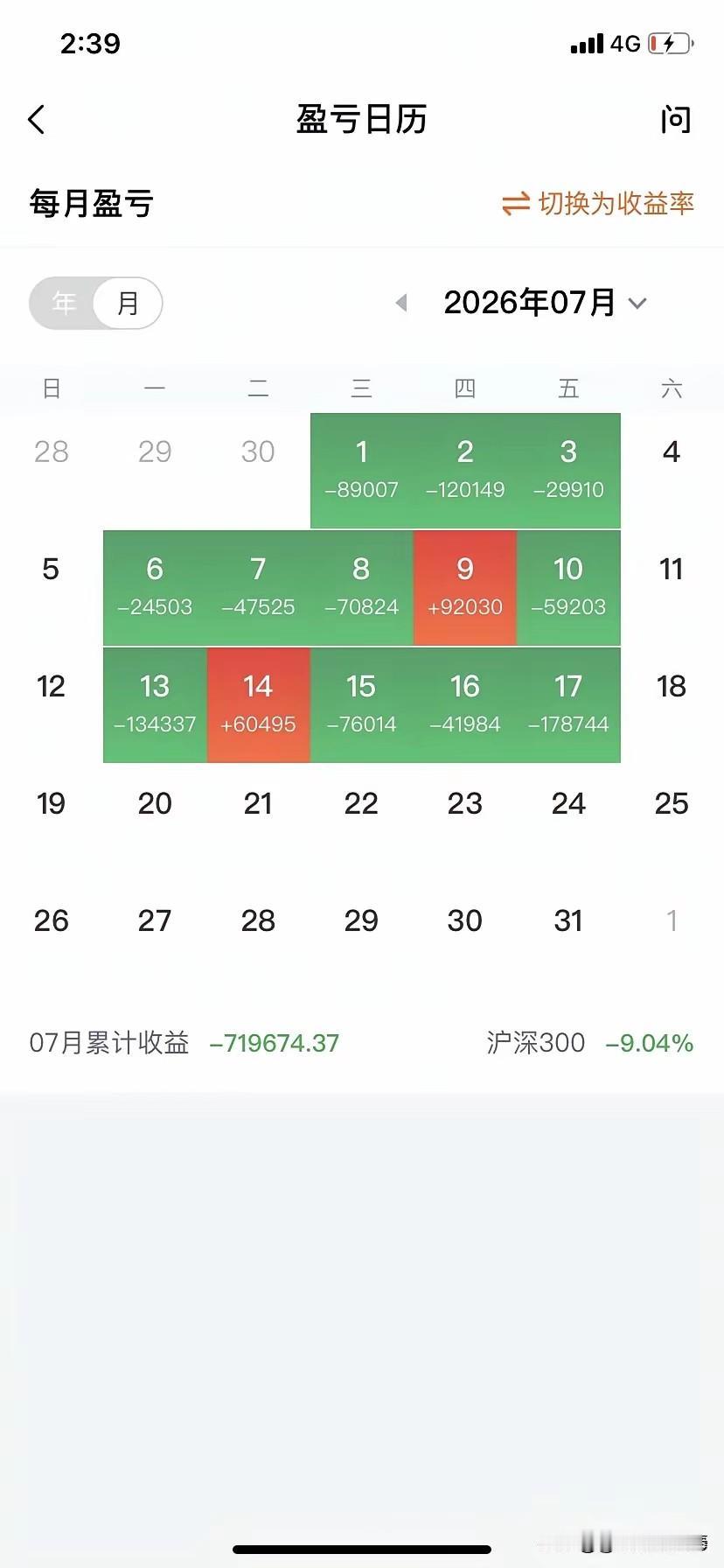 散户最真实的炒股人性：赚了全是技术，亏了只剩后悔
 
炒股多年，终于看透散户最致