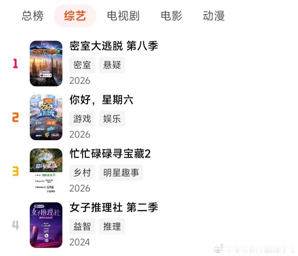 女推2过去两年了还排在综艺第四，是大家想念的声音女子推理社