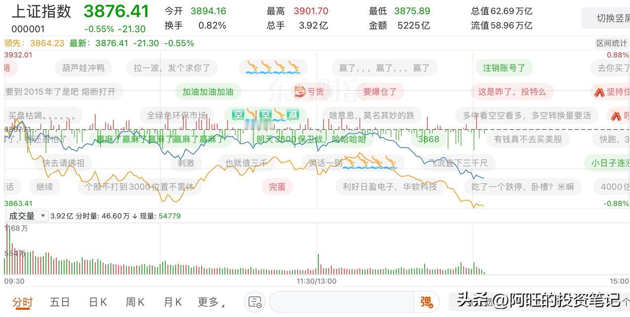 虽然都在骂，但用脚投票卖出的人估计不多，因为人总是对亏损的票恋恋不舍，而对赚钱的