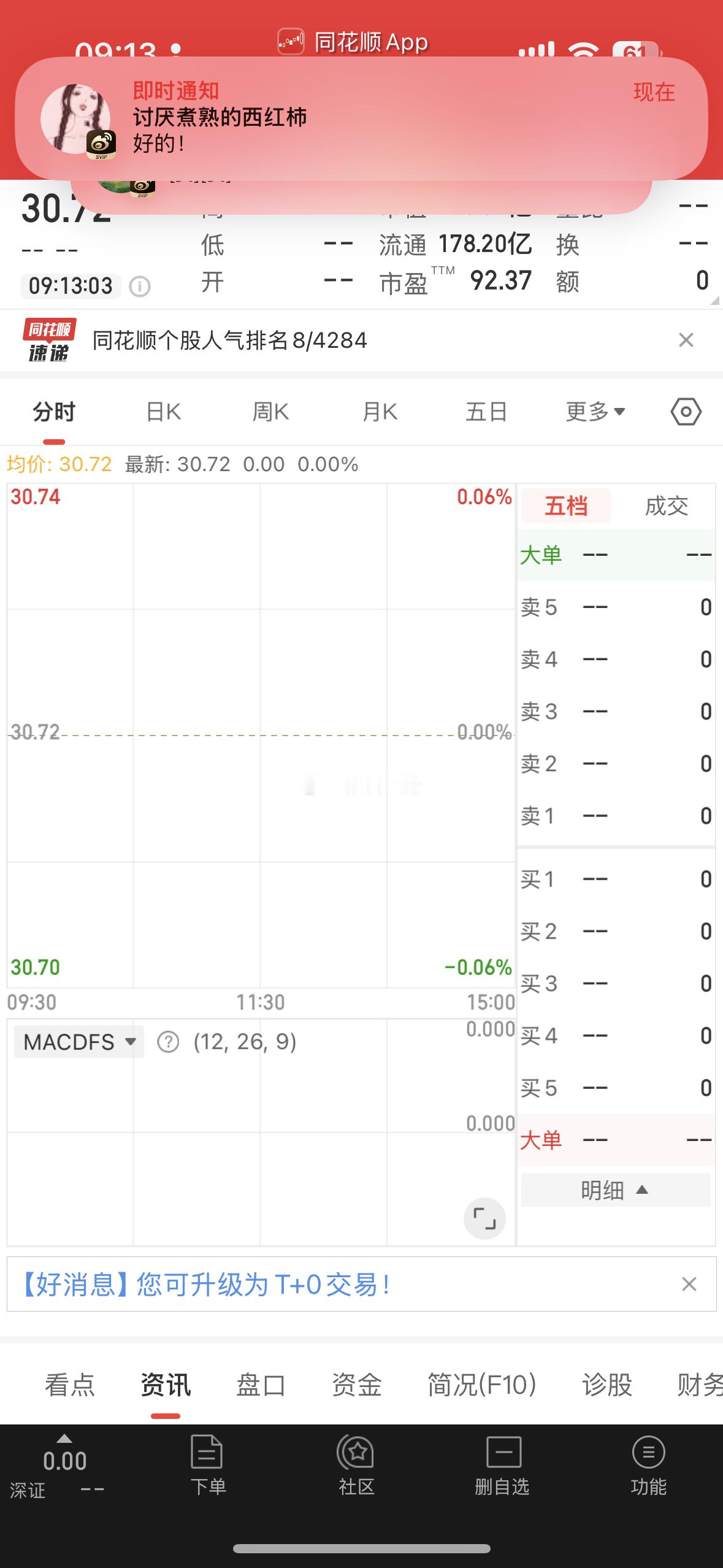 盘前提示：东信和平  和六一中路同车了，红开1-3%过2.3亿为超预期  板留不