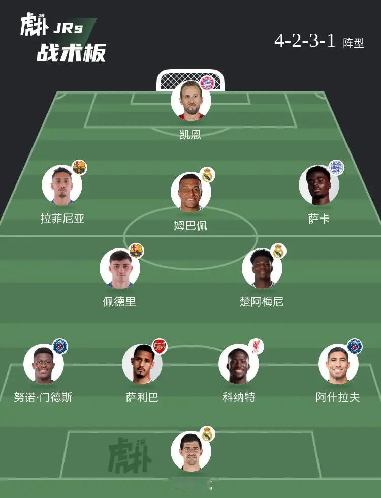 如何评价这套阵容？ 