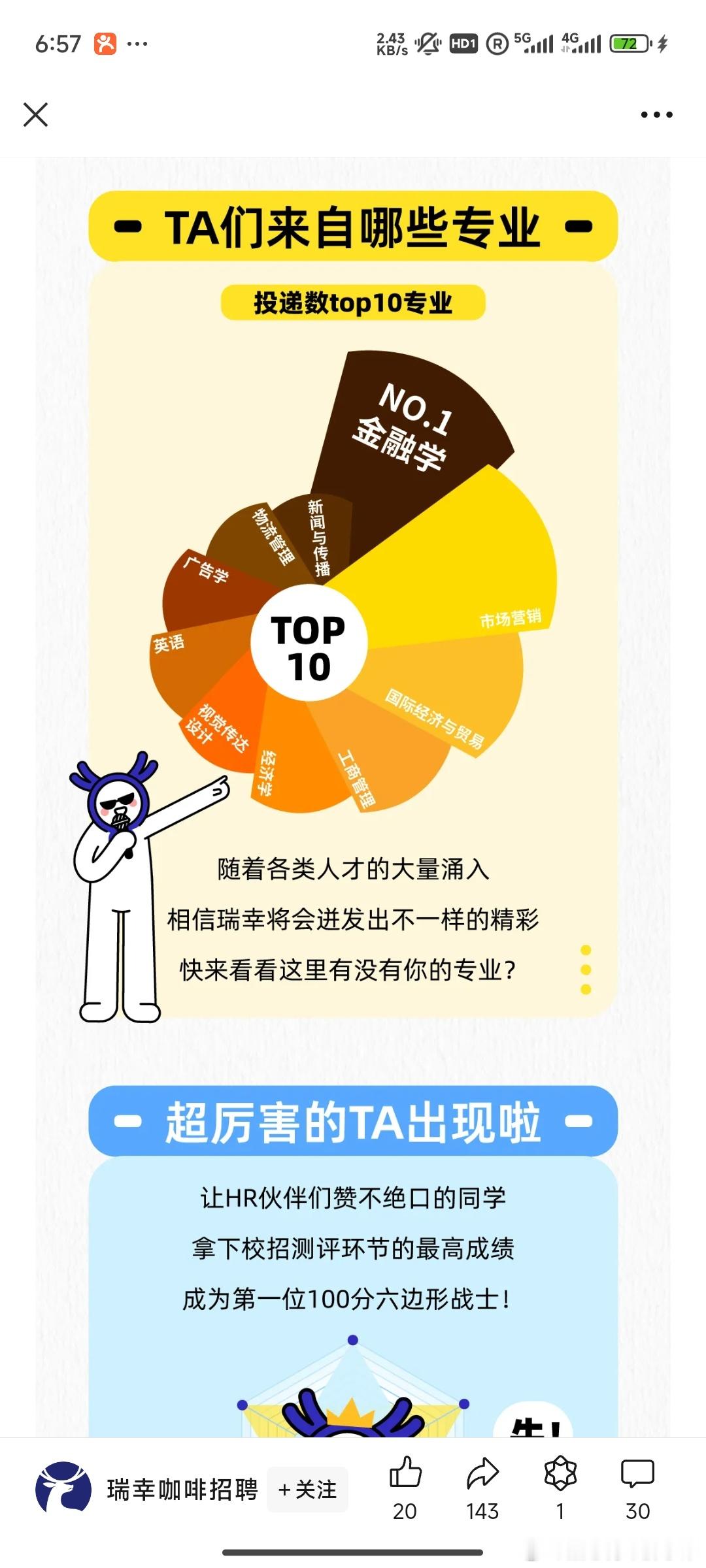 学金融的都去参加瑞幸校招了。。。  ​​​