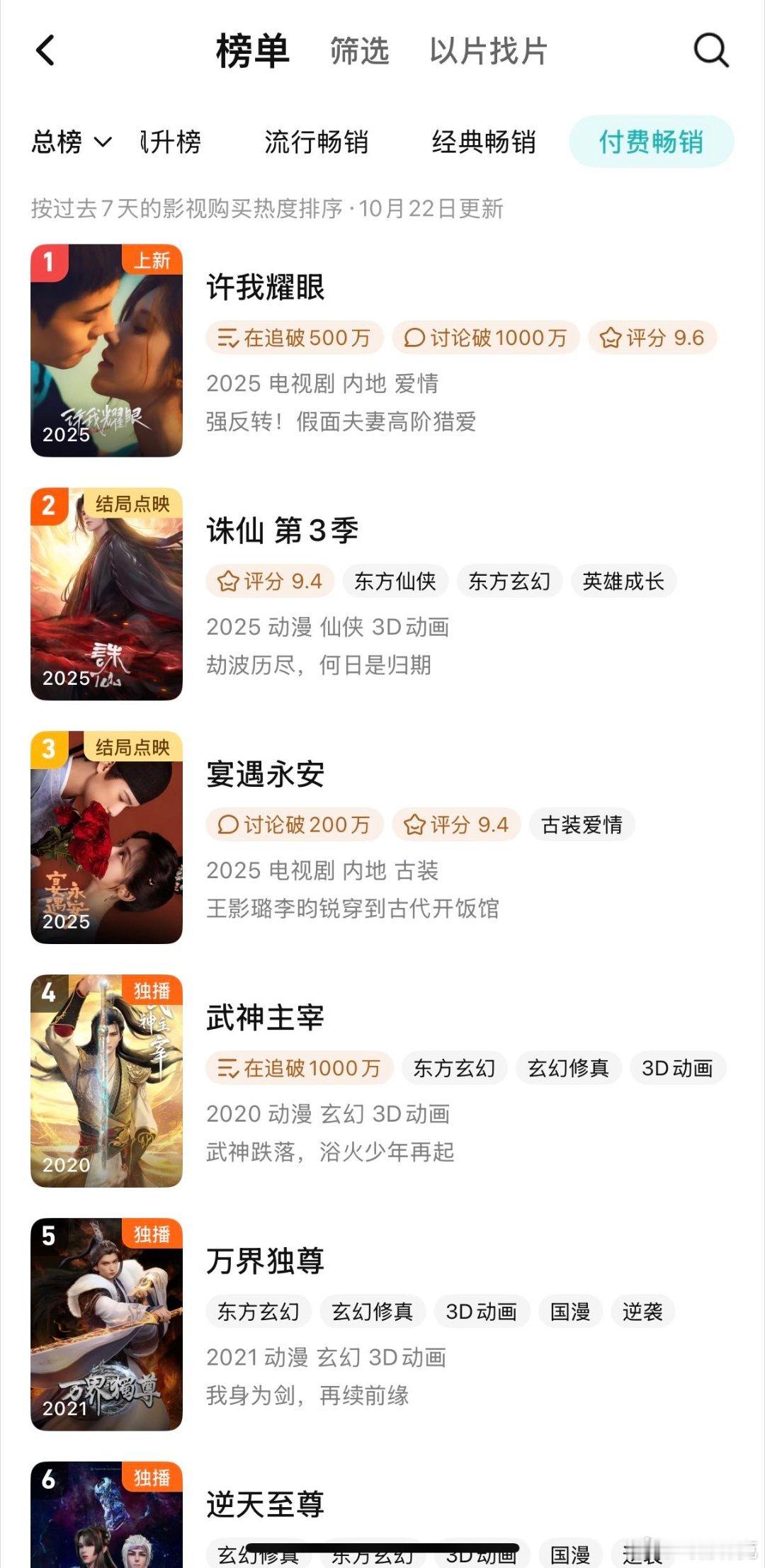 《宴遇永安》首日点映即登上🐧付费畅销榜第3[doge] ​​​