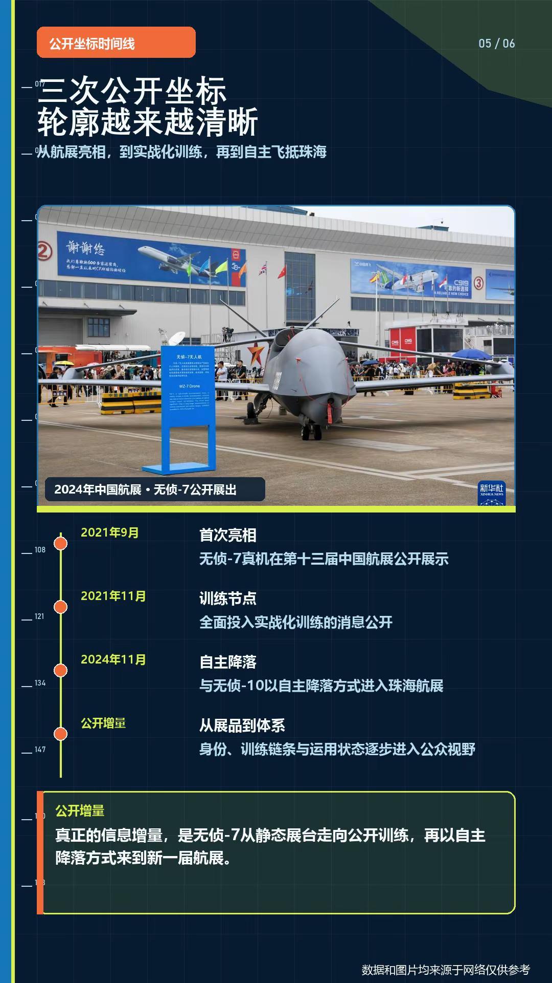 帅爆了的无侦-7，洞察之眼！。无侦-7升空：真正决定战场节奏的，往往是先看清！ 