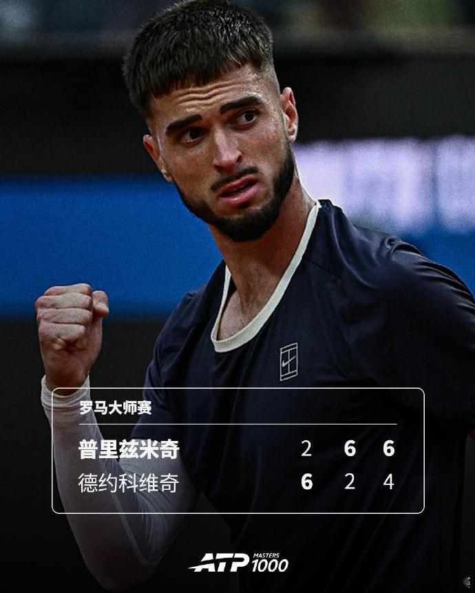 德约科维奇1比2普里兹米奇 ATP1000罗马大师赛第二轮，20岁小将普里兹米奇