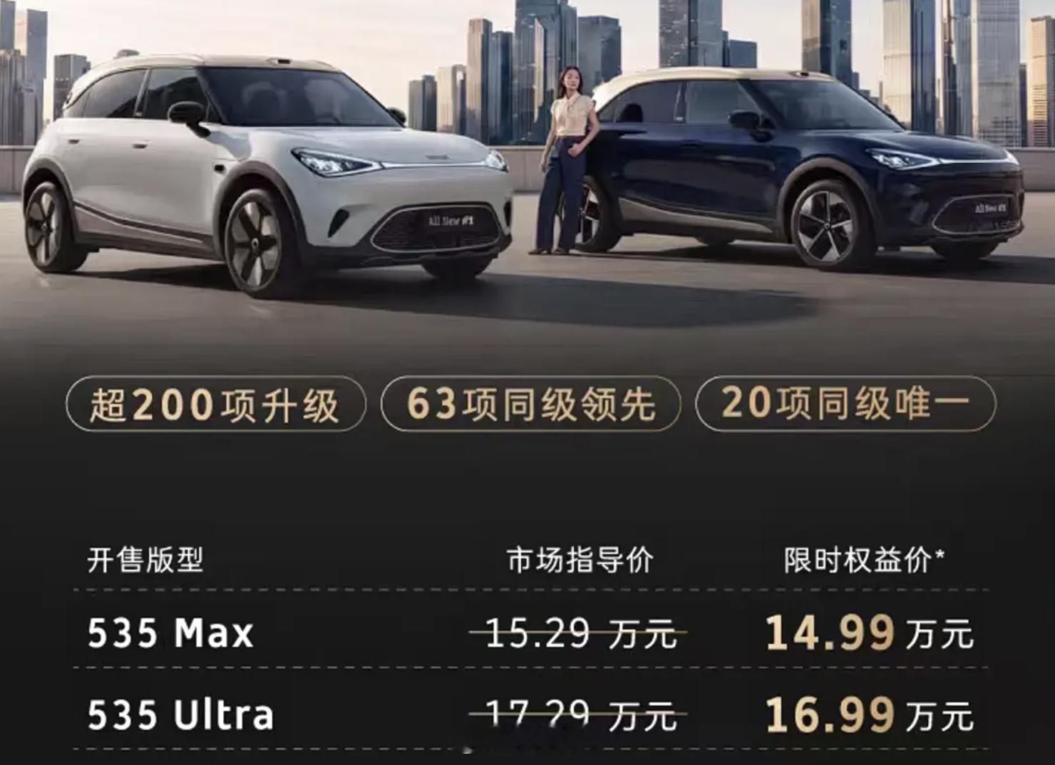 如果只给两个条件：800V，4米5车长以内的纯电车，只有两台，零跑Lafa5和欧