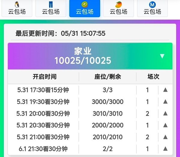 家业主创云包场已经14.5w份了，今日华策又包了1w份，主要是天天包天天滞销，根