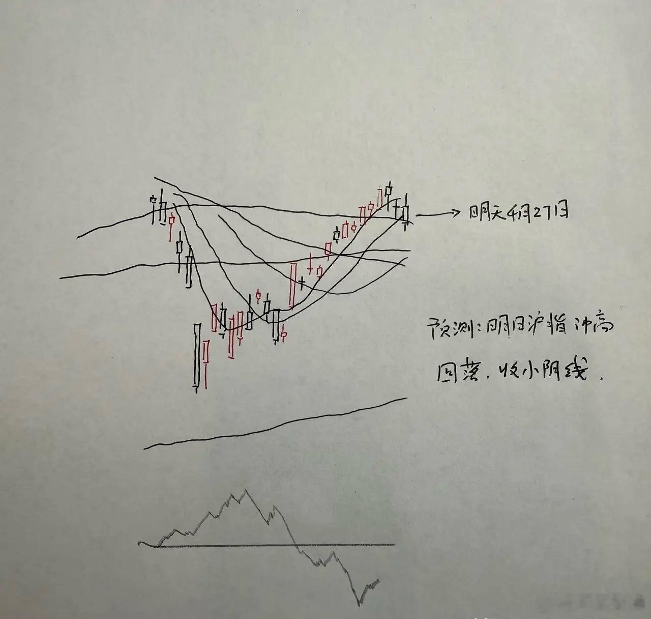 明天A股怎么走？到底是涨是跌？我做了一个大胆的预判为什么这么预判？三个具体理由：