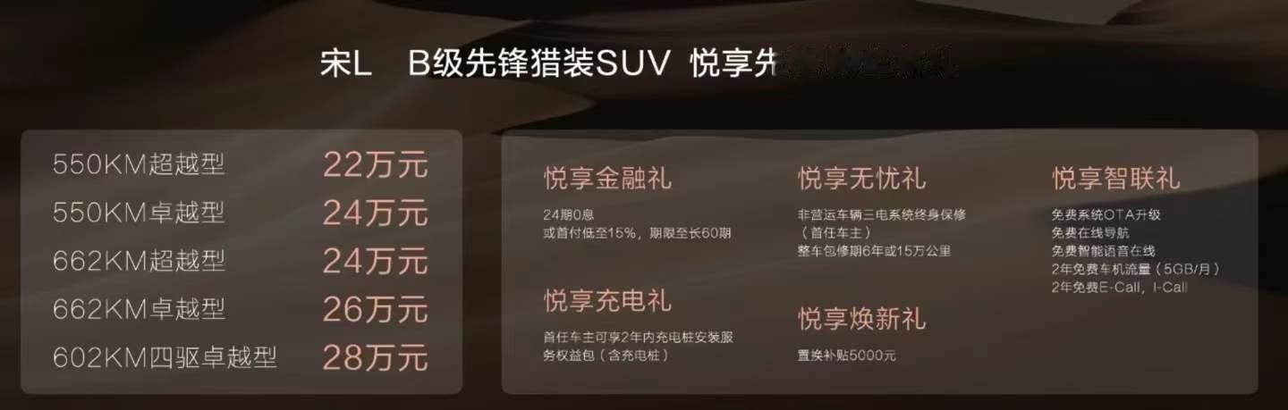 #比亚迪宋L# 22万-28万的预售价，在拼刺刀的大背景下似乎高于用户预期在面对