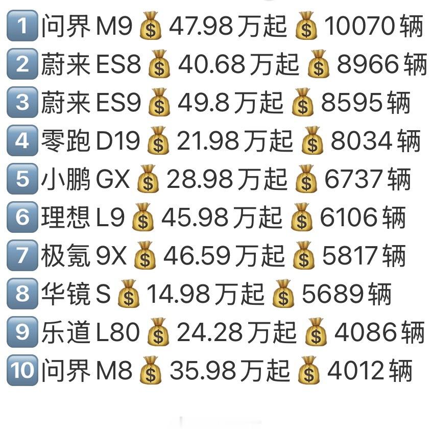 2026年6月新势力大6座SUV销量和售价统计👉👉👉竞争异常激烈，蔚来和问