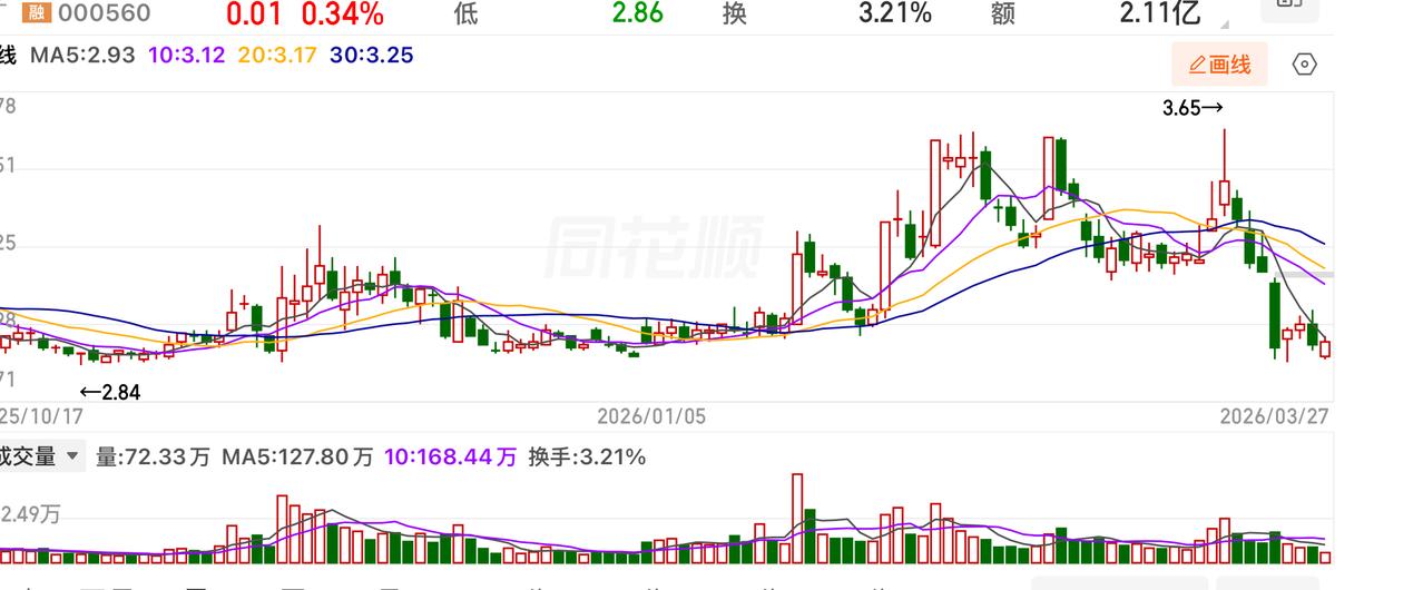 人在屋檐下，不得不低头啊！刚进越南就碰了一鼻子灰！

        电子签要换