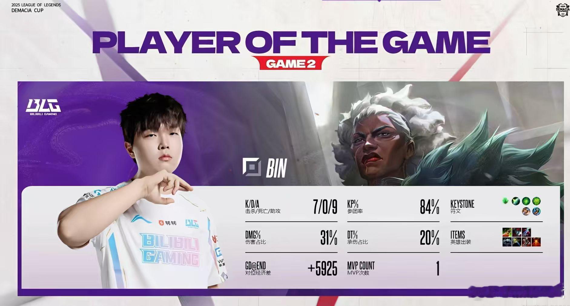 【2025德玛西亚杯 | BLG 2-0 LNG 】MVP给到Bin 7/0/9
